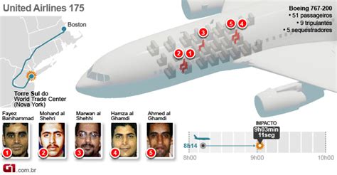 G1 Reconstituição Do Voo Ua 175 Notícias Em 11 De Setembro