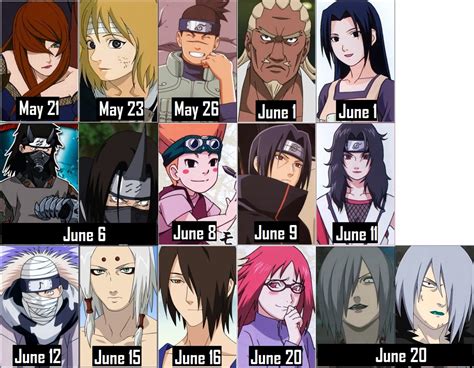 Here is some anime heroes and the zodiac sign they match. Anime Zone - Characters' Zodiac Signs: Naruto +Naruto...