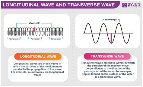 Types Of Longitudinal Transverse And Surface Waves Examples Zohal