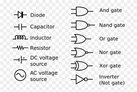 Common Circuit Diagram Symbols Basic Electronics Components Symbols