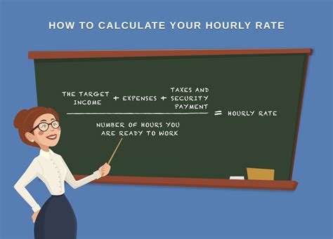 How To Calculate Salary Based On Hourly Rate Tcbelldesign