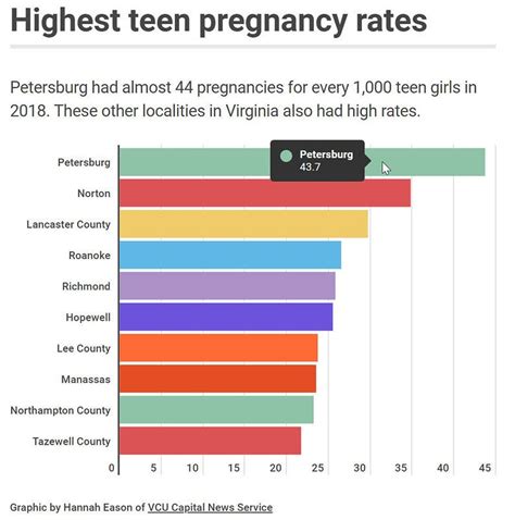 sex ed is key to reducing teen pregnancy advocates say richmond va patch