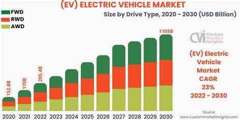 Global Ev Electric Vehicle Market Size Share Forecast 2030