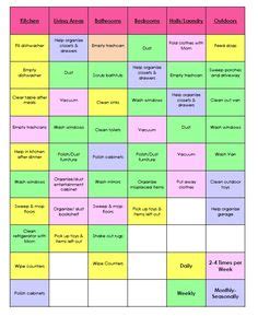 Create your own cleaning schedule means house cleaning schedule design is depending on what works and many house cleaning apps are also available. Married couple chore chart | Weekly chores, Roommate chore ...