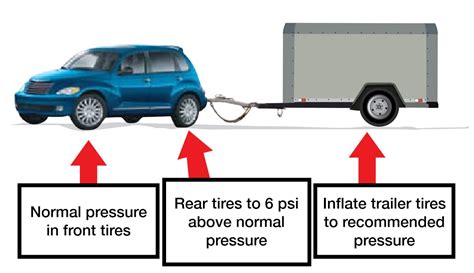 Towing A Trailer Safe Towing Checklist Moving Insider