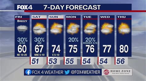 Dallas Weather Watch
