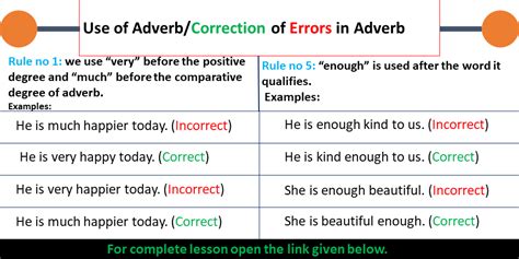 Use Of Adverb Correct Use Of Adverb Ilm Ocean