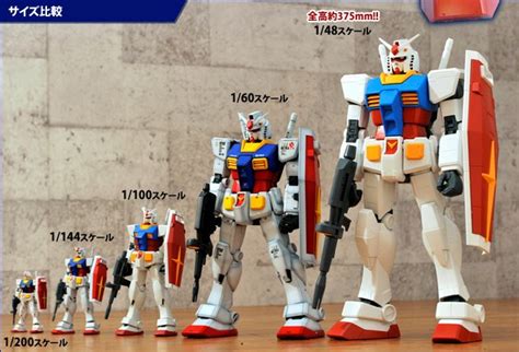 Side By Side Comparisons Rgunpla