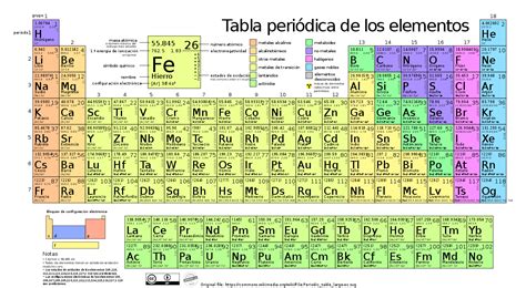 The periodic table, also known as the periodic table of elements, is a tabular display of the chemical elements, which are arranged by atomic number, electron configuration. File:Periodic table large-es-updated-2018.svg - Wikimedia Commons