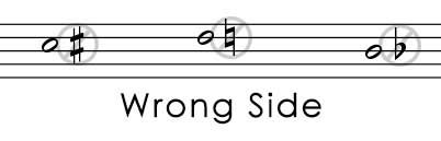 Accidentals are the symbols which are this is very useful, because sometimes when a note has already been altered by an accidental (flat or sharp), we need to put a natural sign in to tell the. How to draw musical accidentals: flat, sharp, natural, double flat, and double sharp signs