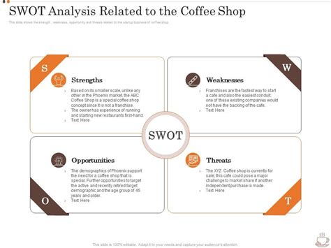 Swot Analysis Related To The Coffee Shop Business Strategy Opening