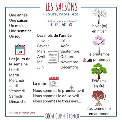 Seasons In French Learn French French Flashcards French Language