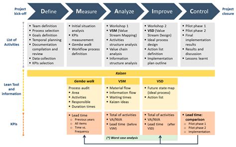 Gcss Army Work Order Flow Chart Reviews Of Chart