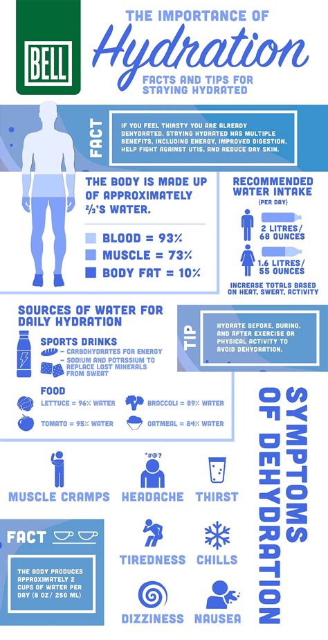 Printable Hydration Facts