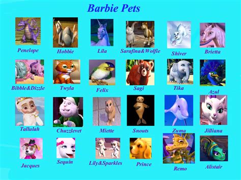 ิbarbie Pets Barbie Movies Fan Art 30431786 Fanpop