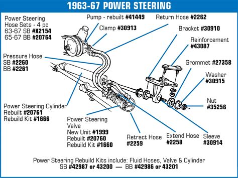 1965 1974 Chevrolet Corvette Power Steering Rebuild Kit With New