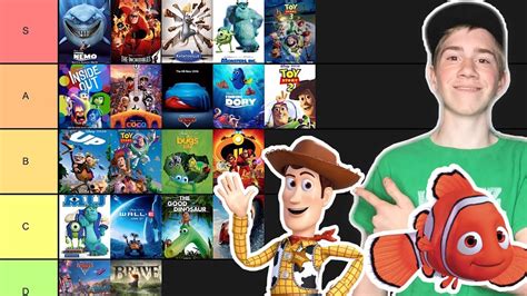 Pixar Movies Tier List Youtube