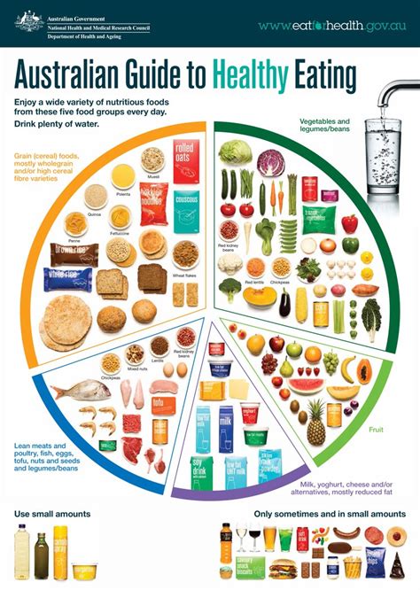 Balanced Diet Vitamin Chart Ph
