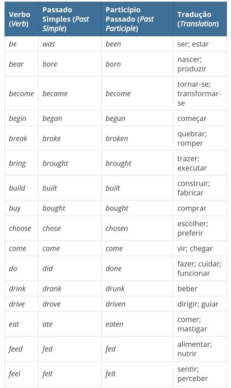Lista De Verbos Regulares E Irregulares En Ingles Simple Past Page My