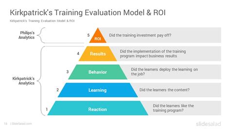 Kirkpatrick Training Evaluation Model Powerpoint Template Slidesalad