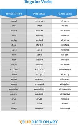 Translate sweat in context, with examples of use and definition. Regular Verb List