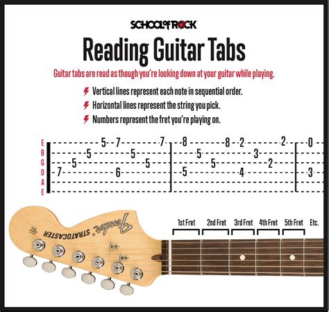 Everything you need to know bass tabs: How To Read Guitar Tabs - All You Need Infos