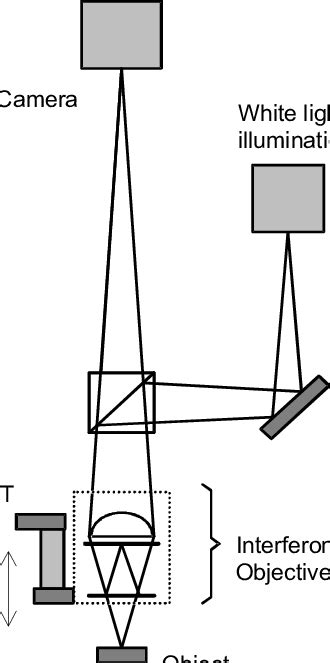 The Scanning White Light Interferometer Download Scientific Diagram