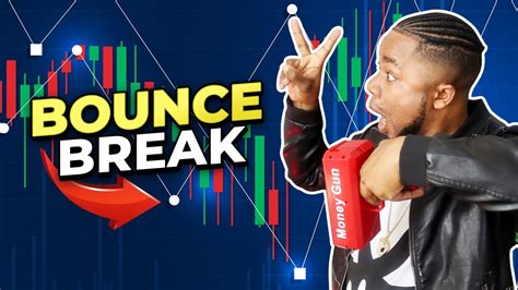 Must Watchthe Bounce And Break Strategy Of Trading Support And