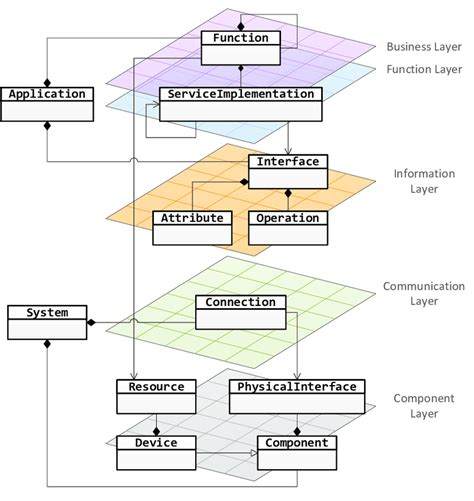 Simplified Unified Modeling Language Uml Representation Of Power