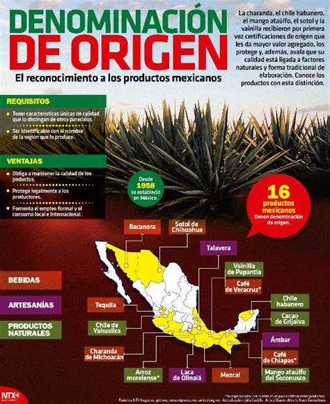 ¿qué Es La Denominación De Origen México Tiene 16 Sitename