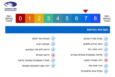 Jun 24, 2021 · בדומה לשאר דגמי החברה בשנים האחרונות וגם לגרסת ההאצ'בק, עיצובה החיצוני של הסטיישן מרשים ובולט. בנטלי בנטיאגה (מבחן ראשון) - מריח כמו כסף