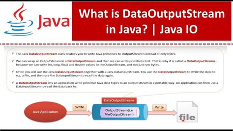 What Is Dataoutputstream In Java Java Io Java Tutorial Youtube
