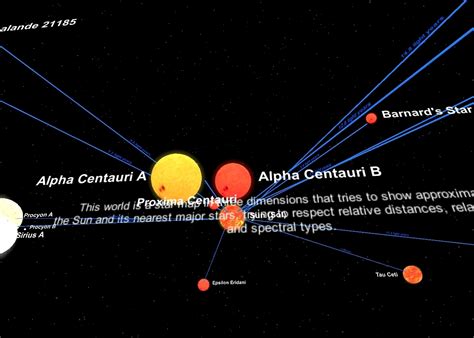 Alpha Centauri Map