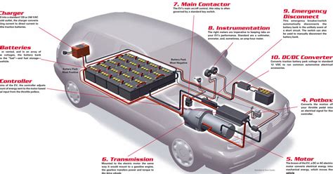 Electric Car Electric Diagram Components