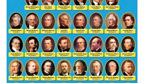 Alternate image views - U.S. Presidents Chart - Discontinued