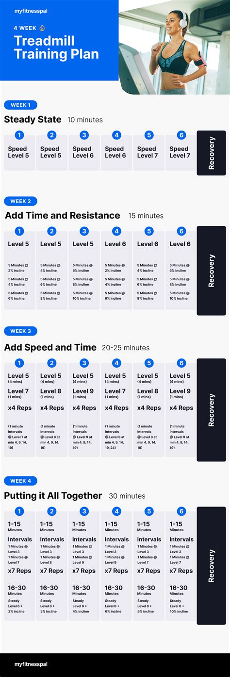 Best Treadmill Workout Plan For Weight Loss Eoua Blog