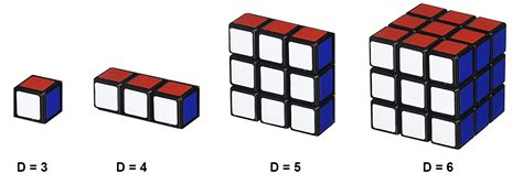The N Dimensions And The Rubik Cube Admore Itn