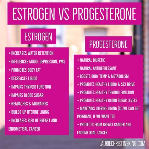 Estrogen Side Effects After Menopause Berliess