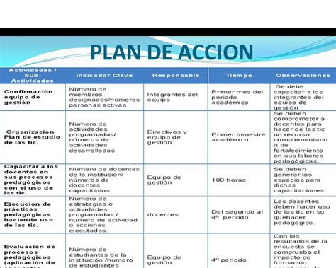 Contrato De Asociación En Participación Formato Plan De Acción Excel
