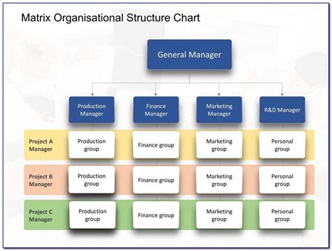 Matrix Structure Org Chart Organizational Chart Excel Templates All