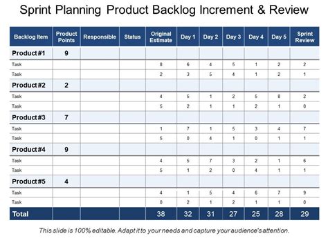 Sprint Planning Product Backlog Increment And Review Presentation