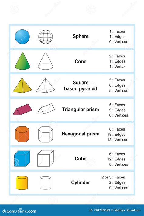 Properties Of 3d Shapes Geometric Shapes 3d Vector Illustration