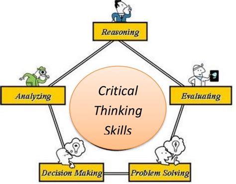Lesson Plan Of Critical Thinking English Grade Iv