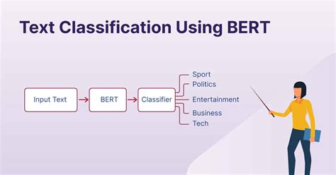 Text Classification With BERT Shiksha Online