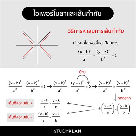 ไฮเพอร์โบลาและเส้นกำกับ Study Plan