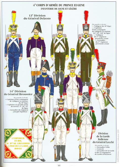Fanteria di linea d leggera italiana Guerras napoleónicas Ejército