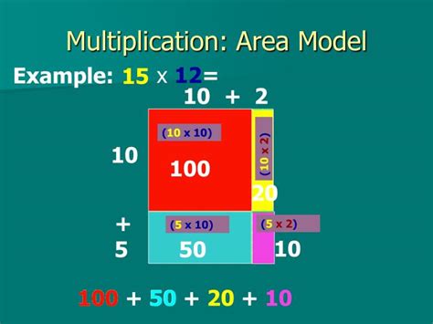 Area model multiplication 4th grade : PPT - Multiplication: Area Model PowerPoint Presentation - ID:6555551