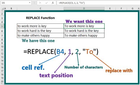 Excel Replace Function 11 Examples Wikitekkee