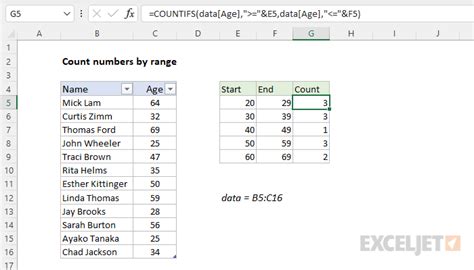 Count Numbers By Range Excel Formula Exceljet