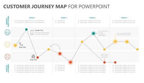 150 Best Customer Journey Map Templates And Examples